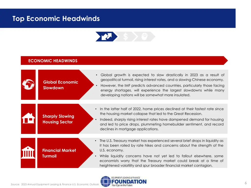 top economic headwinds