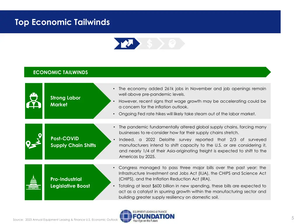top economic tailwinds