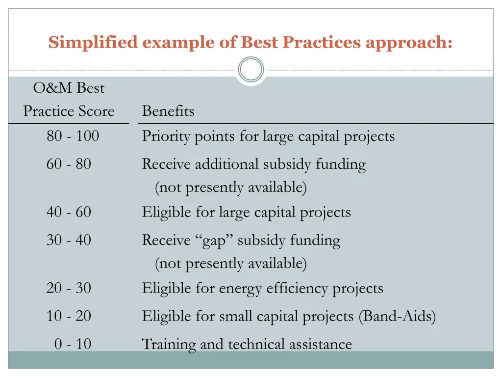 simplified example of best practices approach