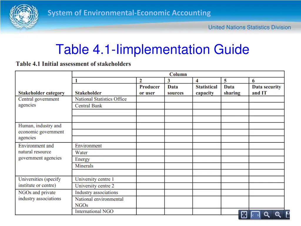 system of environmental economic accounting 20