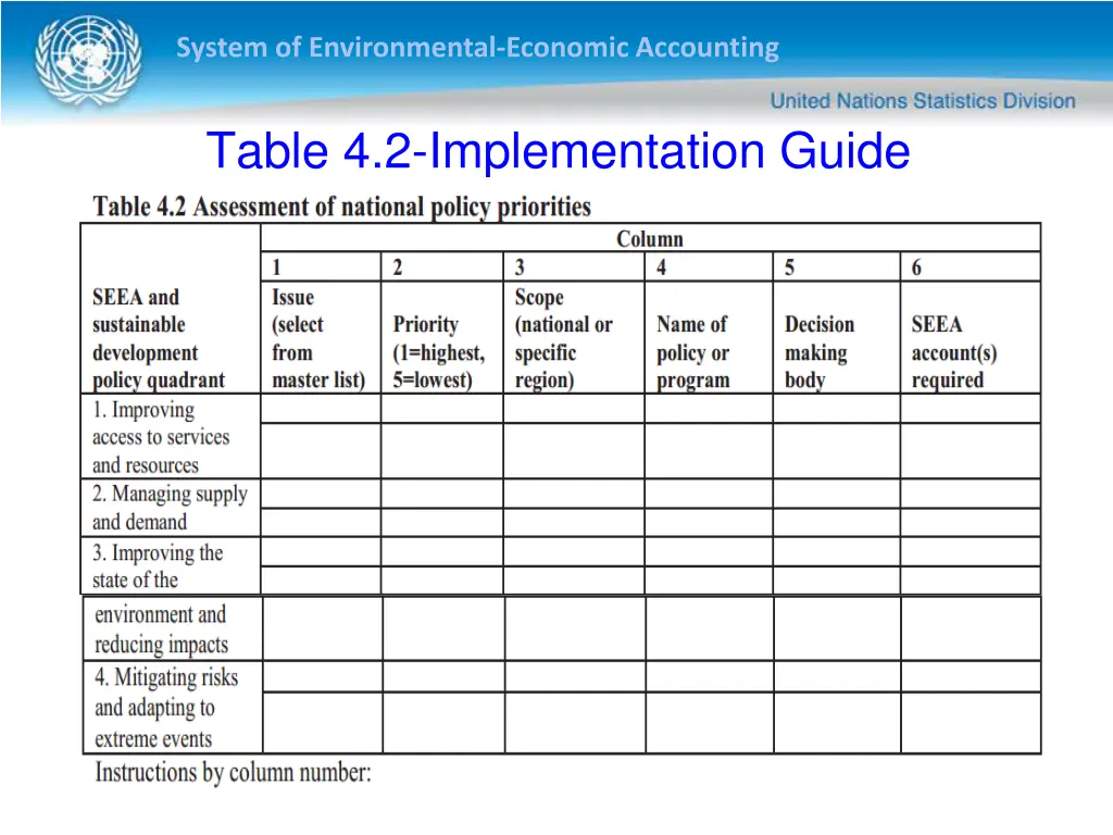 system of environmental economic accounting 21