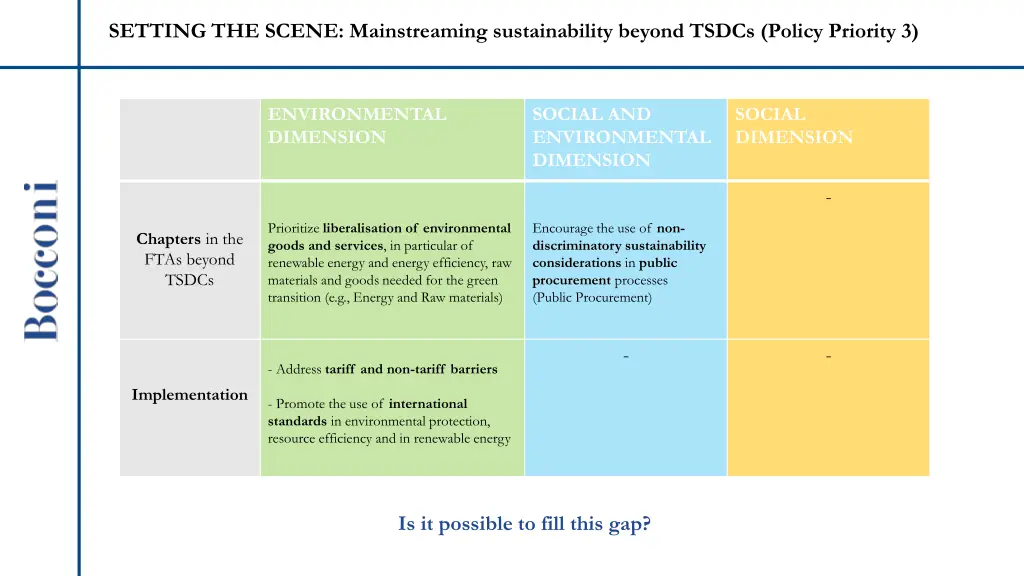 setting the scene mainstreaming sustainability