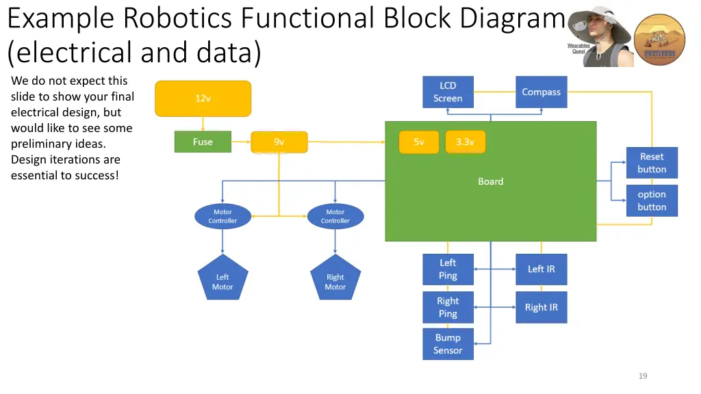example robotics functional block diagram