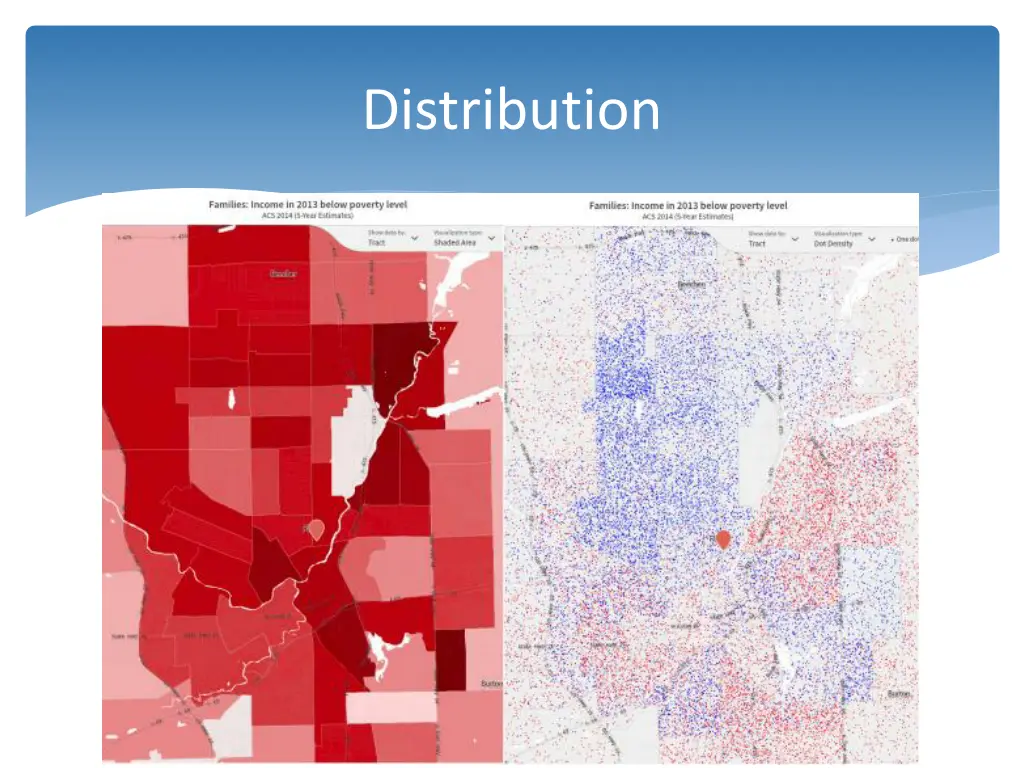 distribution 2