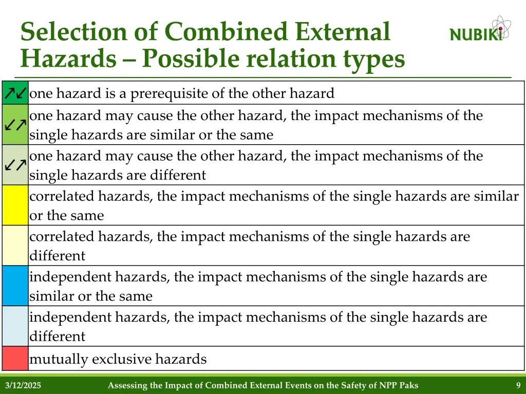 selection of combined external hazards possible