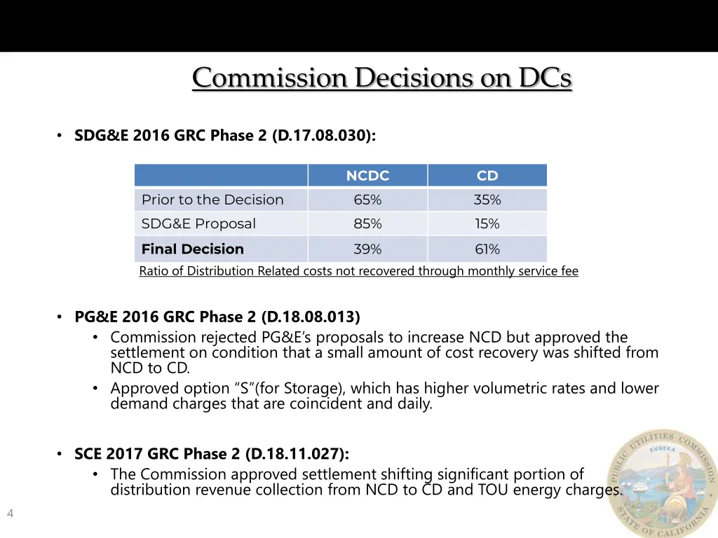 commission decisions on dcs
