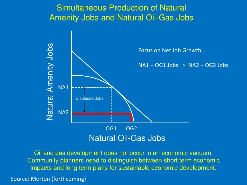 simultaneous production of natural amenity jobs