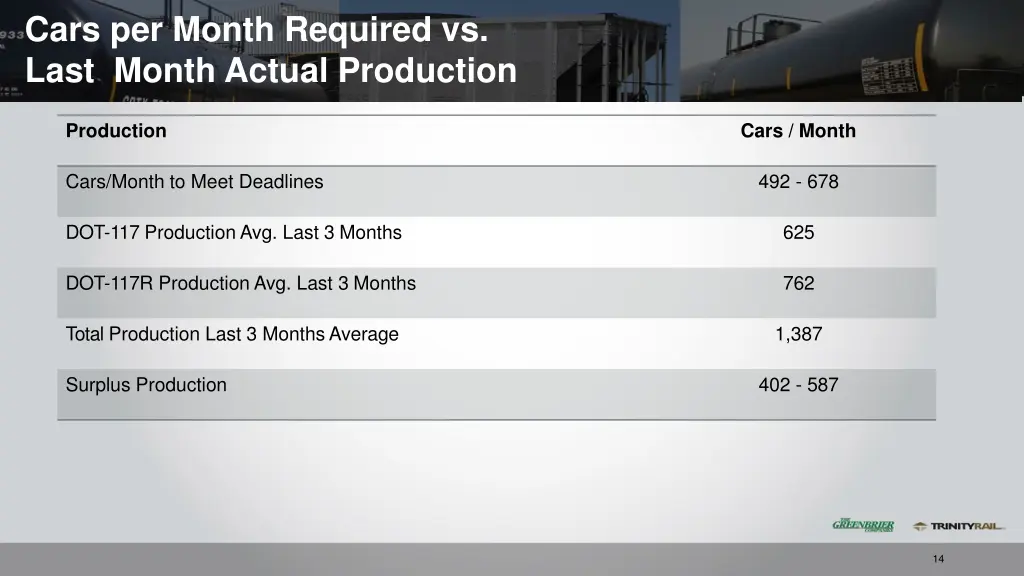 cars per month required vs last month actual