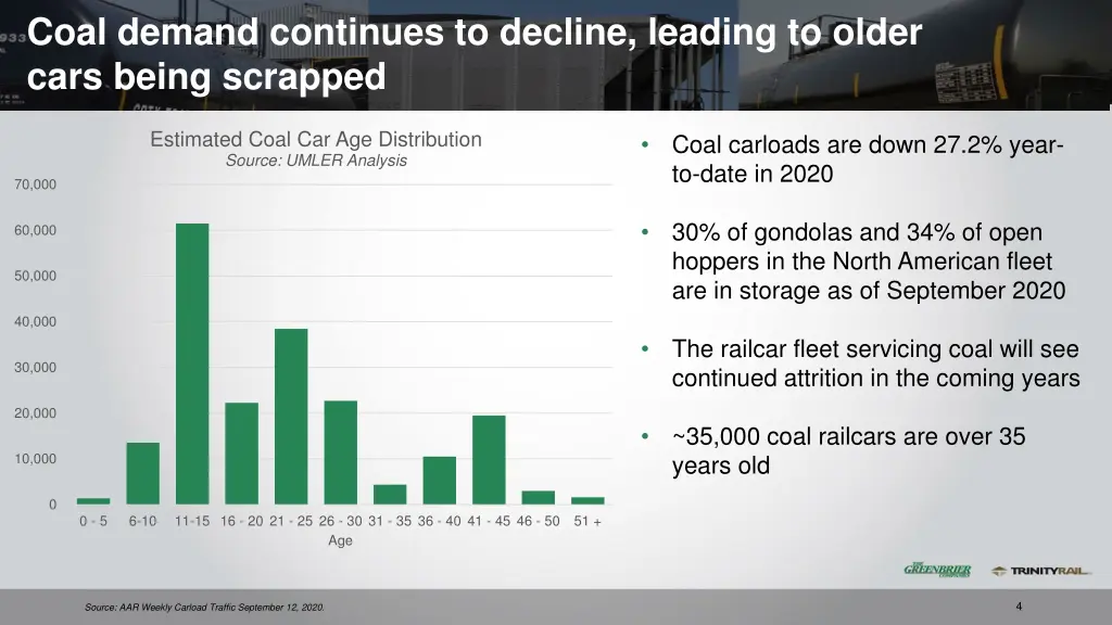 coal demand continues to decline leading to older