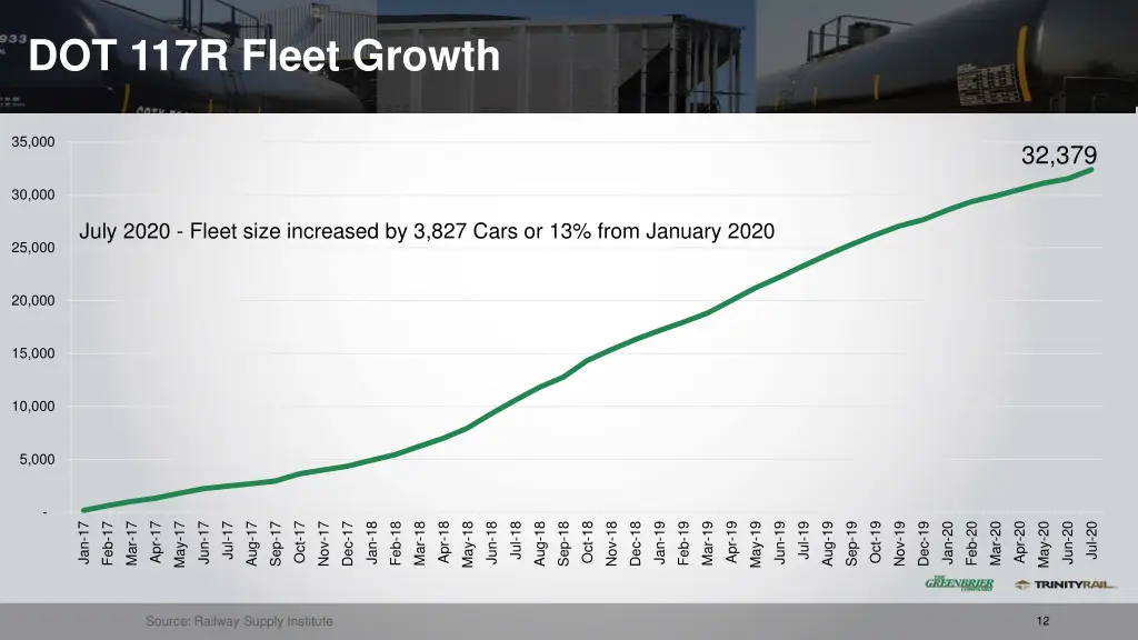 dot 117r fleet growth