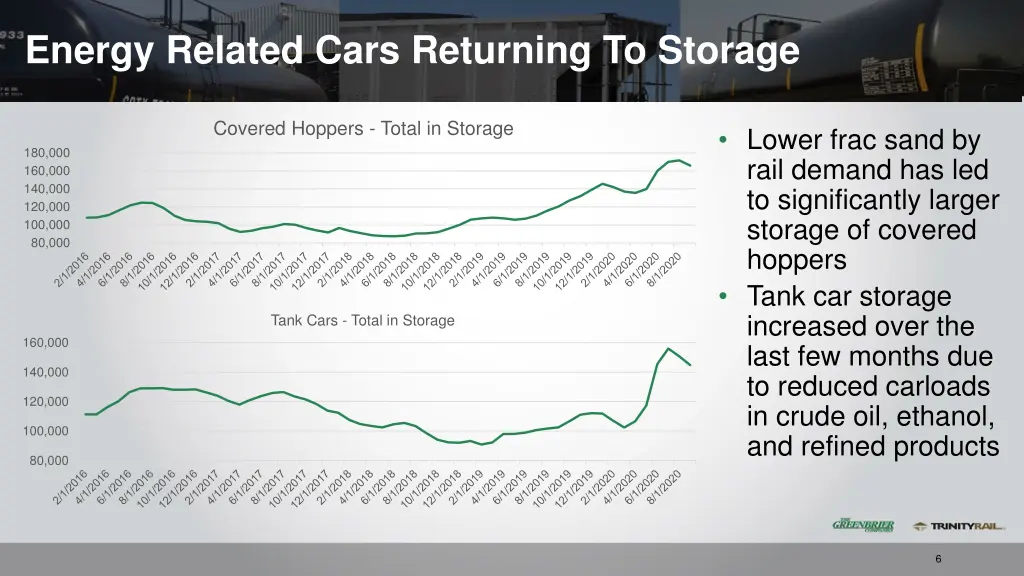 energy related cars returning to storage