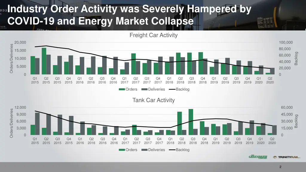 industry order activity was severely hampered