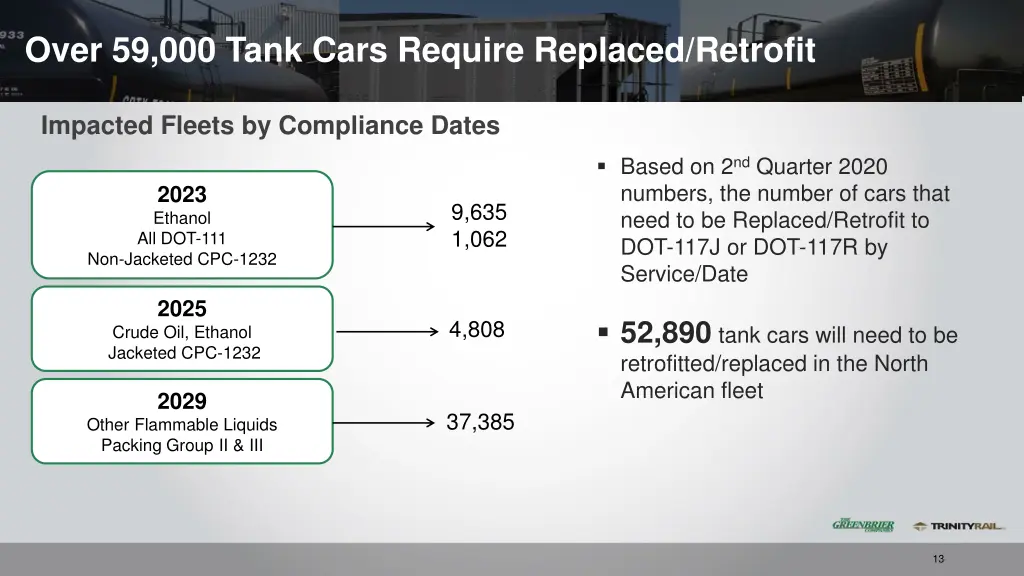 over 59 000 tank cars require replaced retrofit