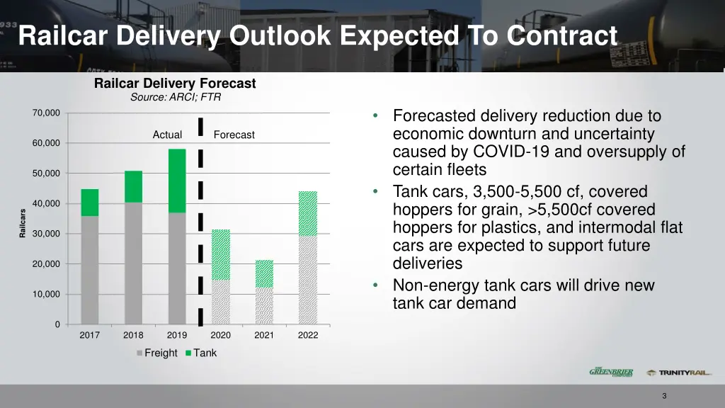 railcar delivery outlook expected to contract