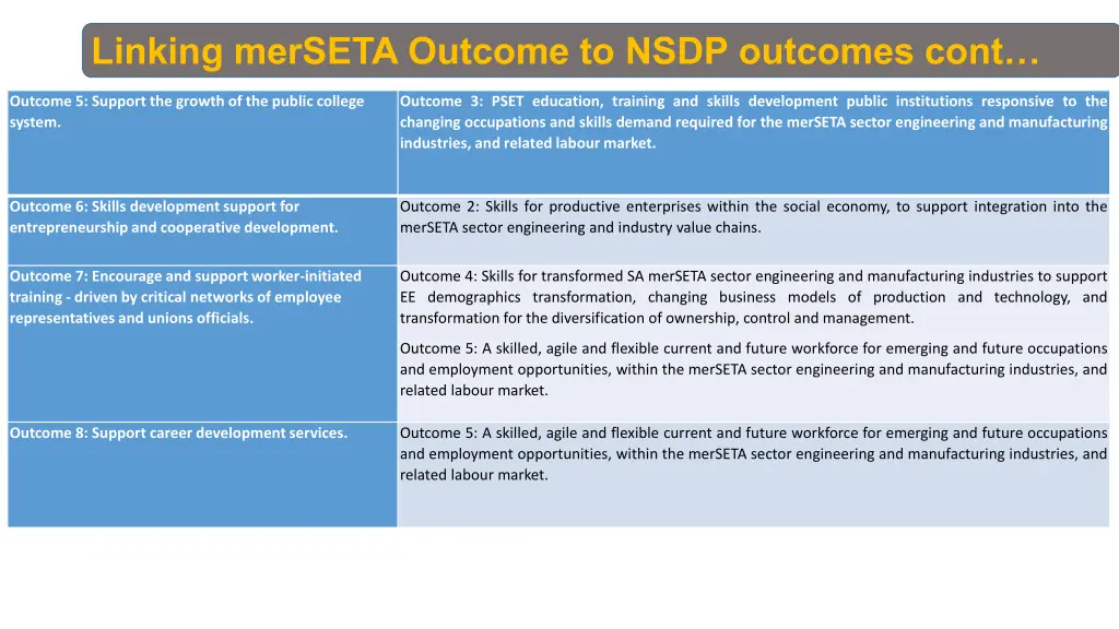 linking merseta outcome to nsdp outcomes cont