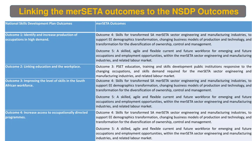 linking the merseta outcomes to the nsdp outcomes