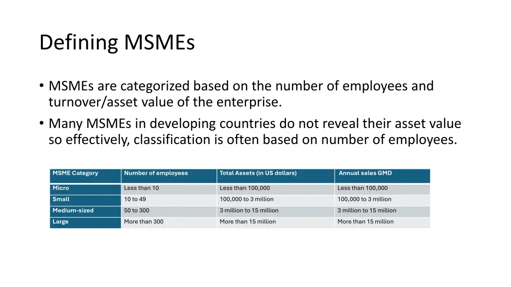 defining msmes