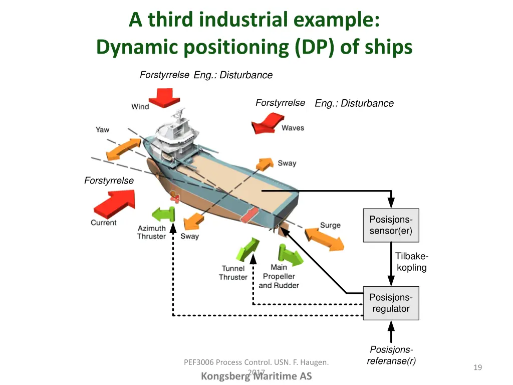 a third industrial example dynamic positioning