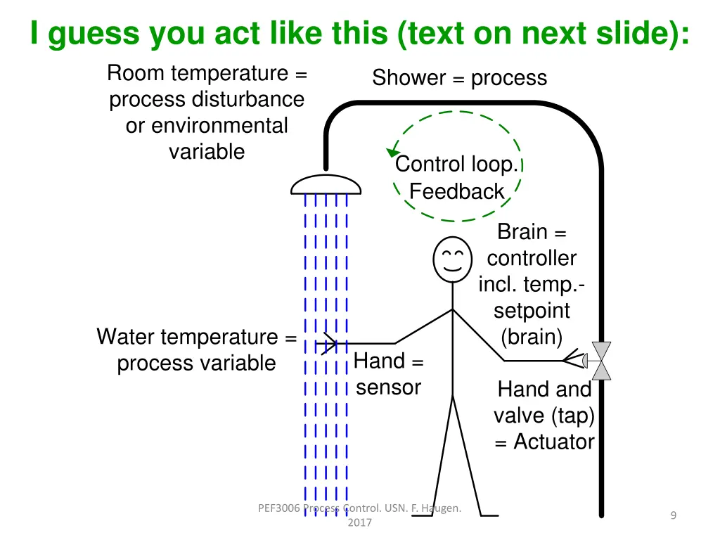 i guess you act like this text on next slide room