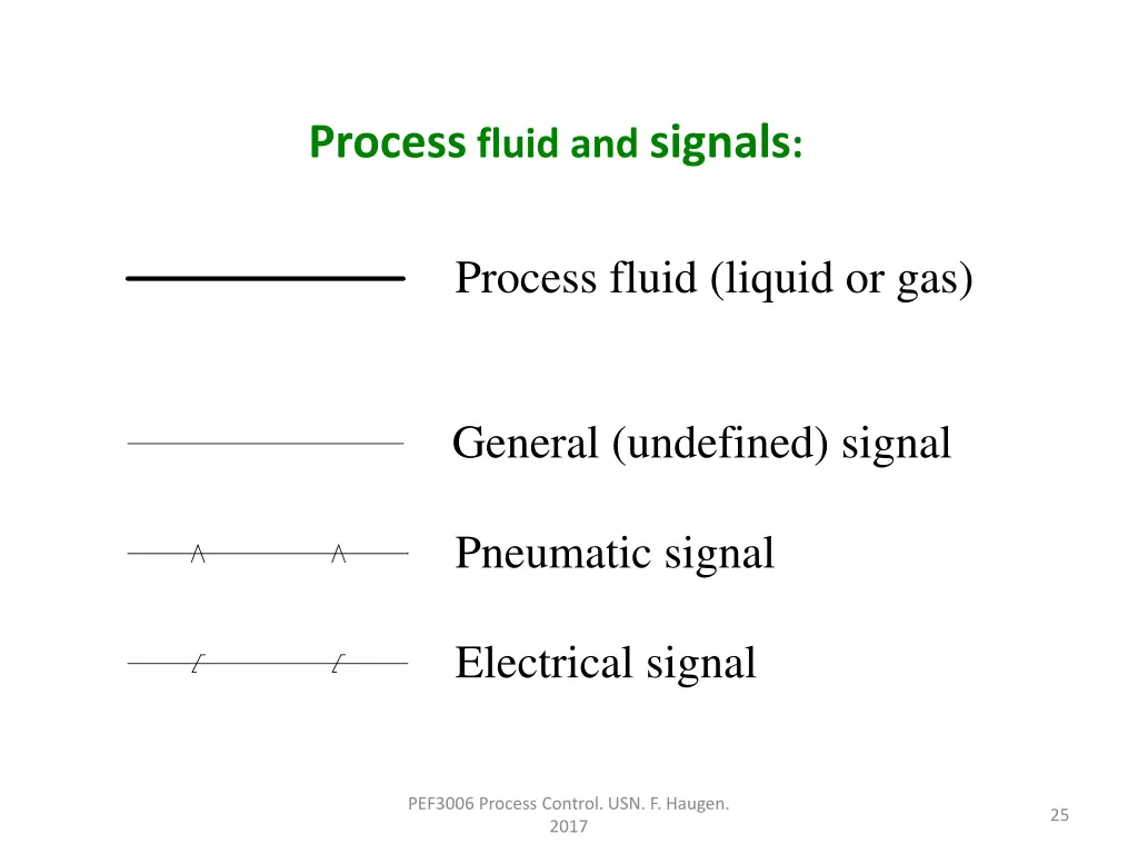 process fluid and signals