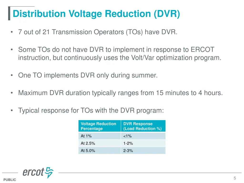 distribution voltage reduction dvr