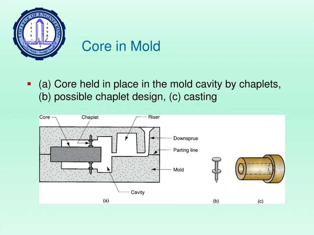 core in mold