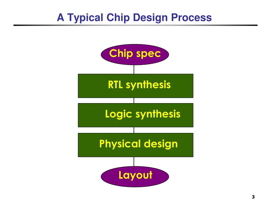 a typical chip design process