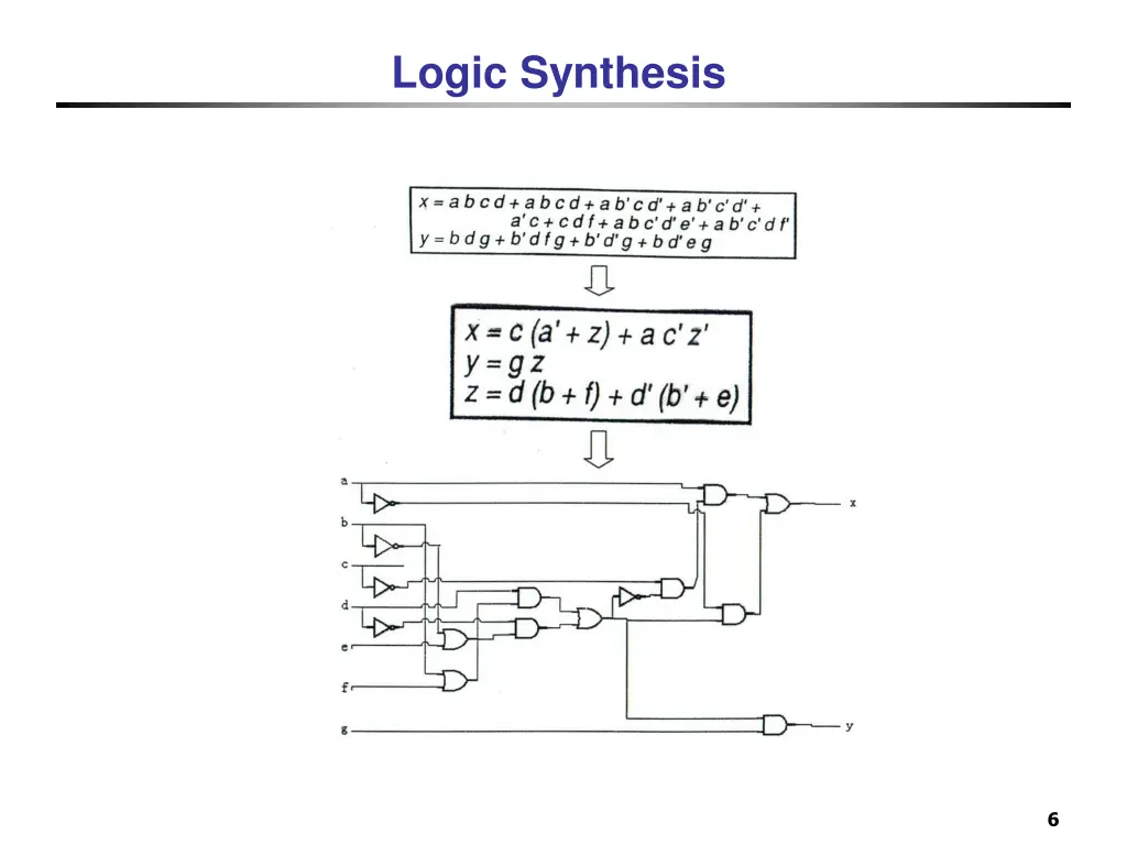 logic synthesis