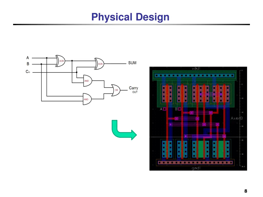 physical design