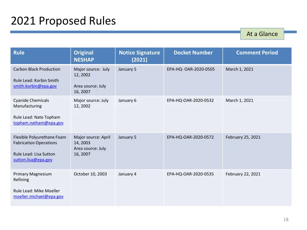 2021 proposed rules 2