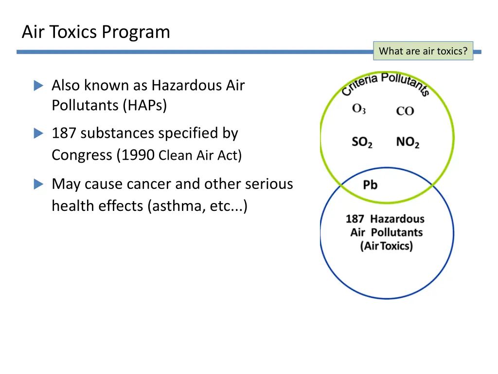 air toxics program