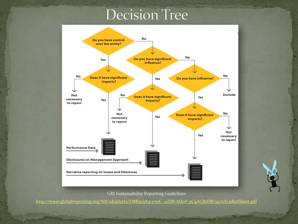 decision tree