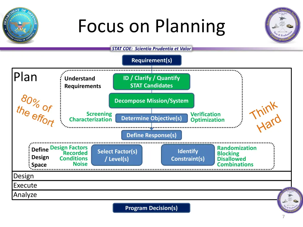 focus on planning