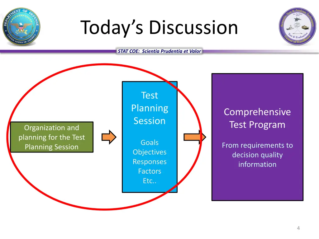today s discussion