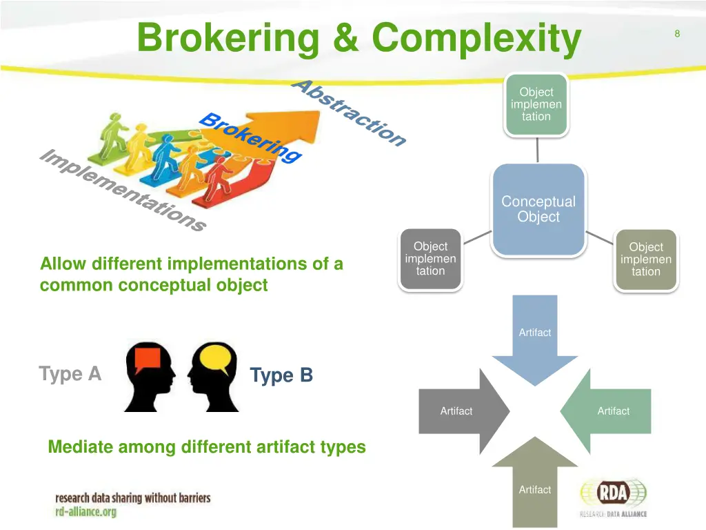 brokering complexity