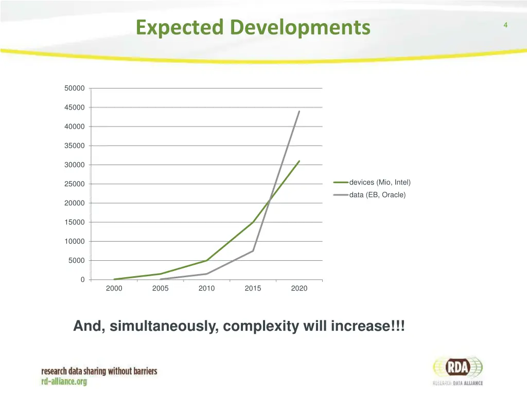 expected developments