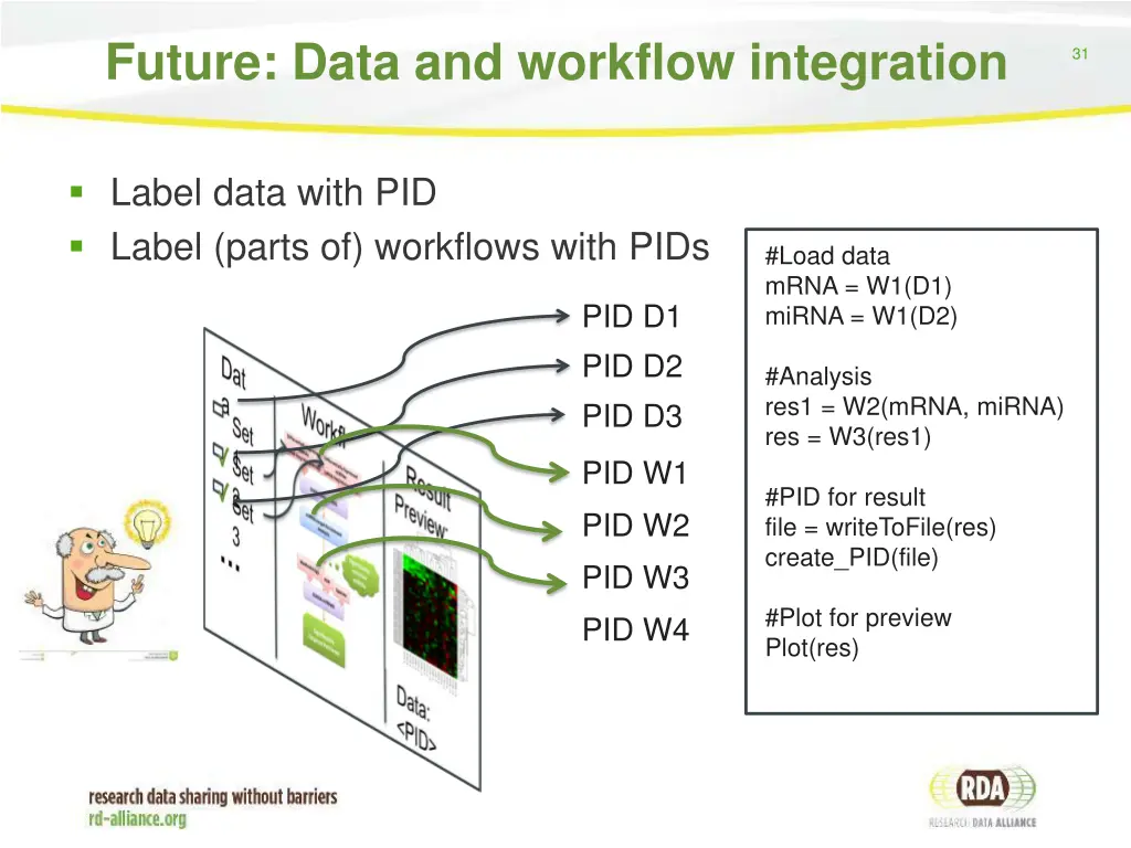 future data and workflow integration 1
