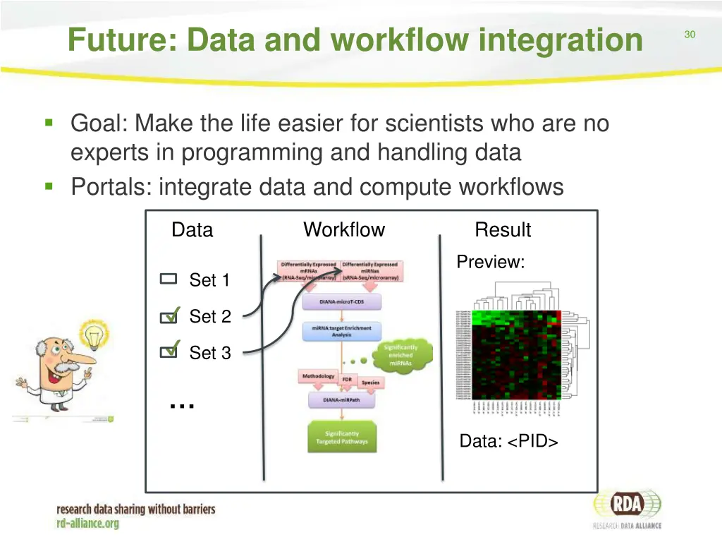 future data and workflow integration