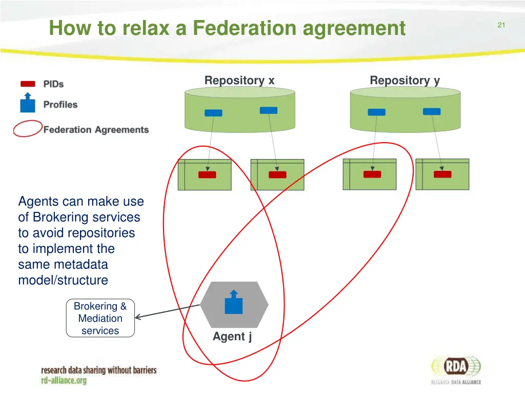 how to relax a federation agreement