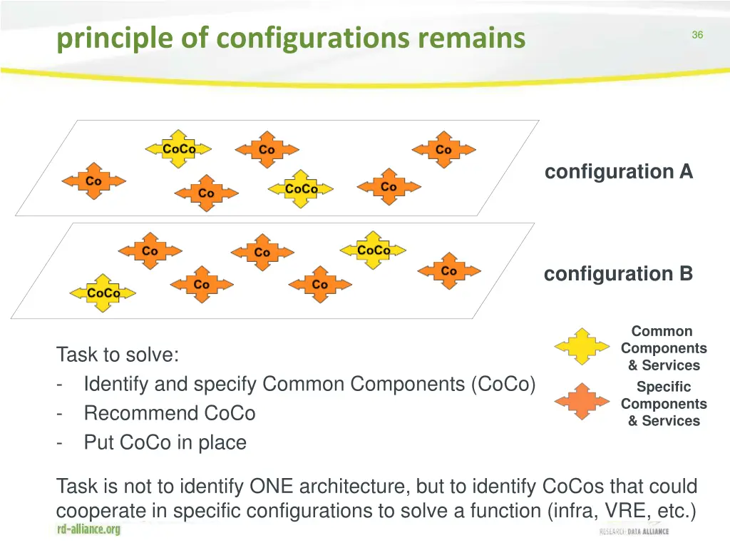principle of configurations remains