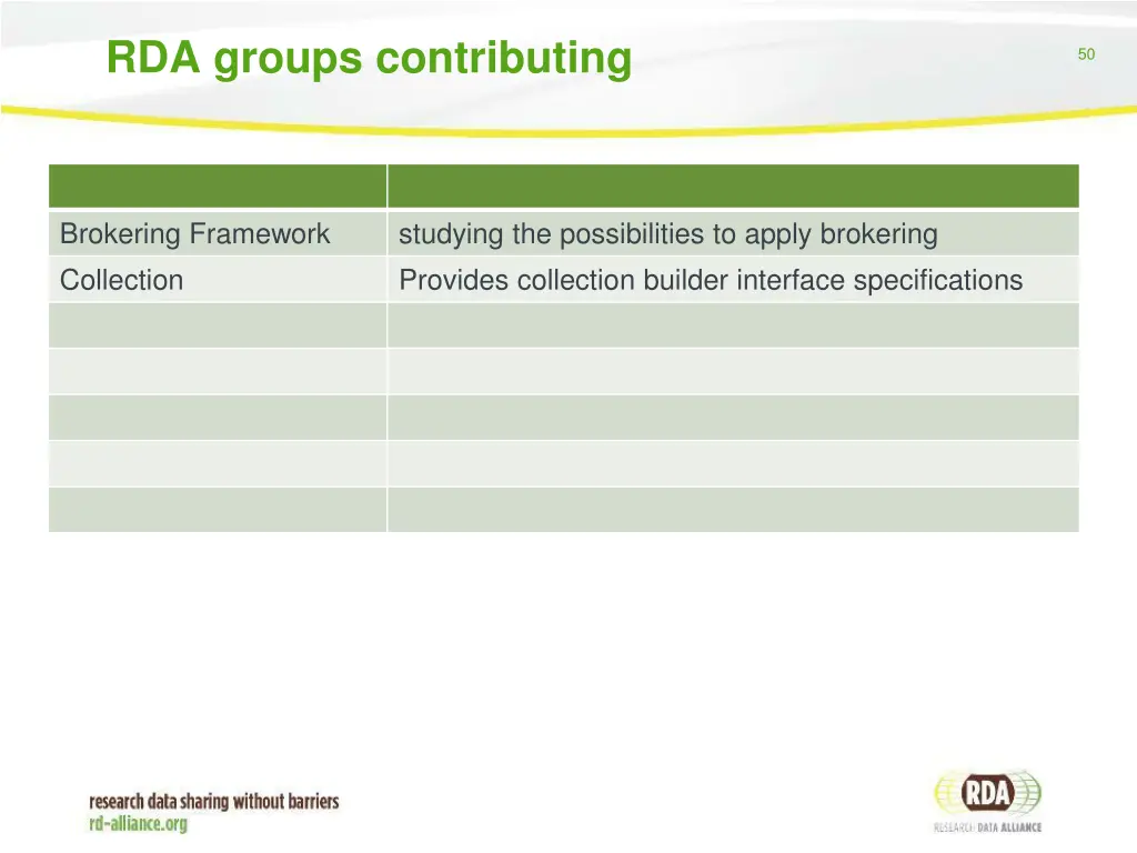 rda groups contributing 1
