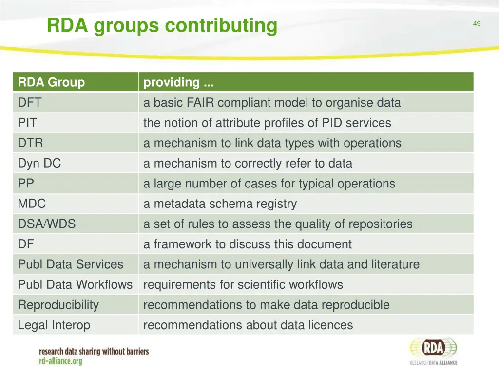 rda groups contributing