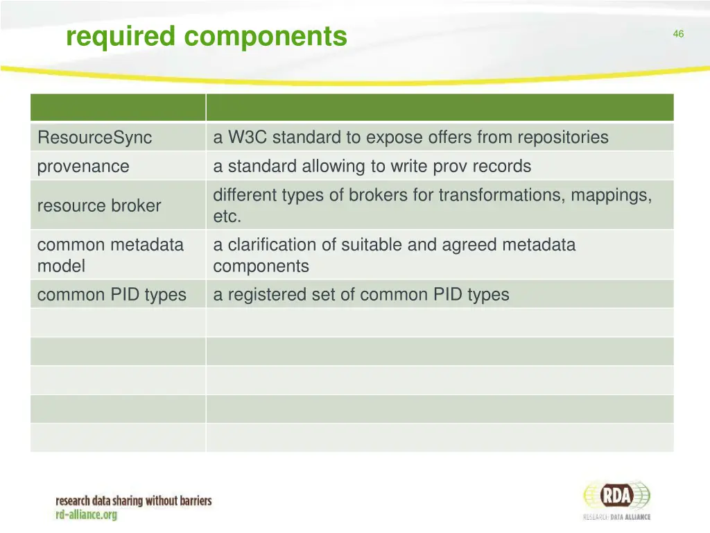 required components 1