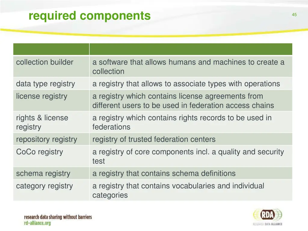 required components
