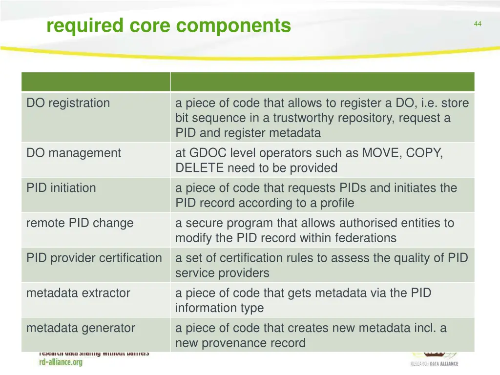 required core components