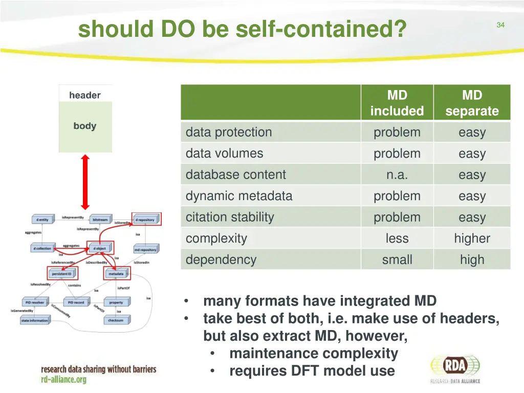should do be self contained