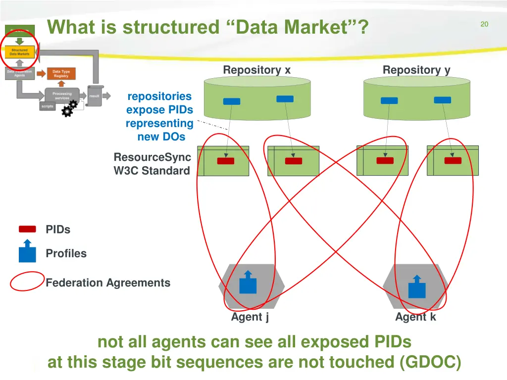 what is structured data market