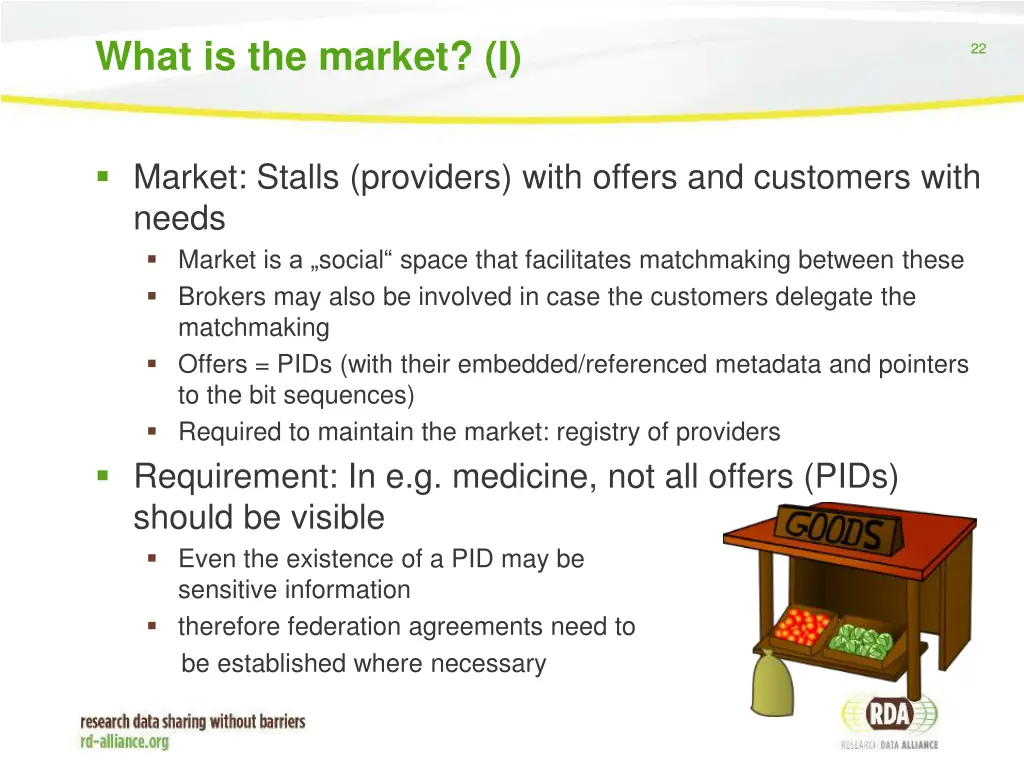 what is the market i