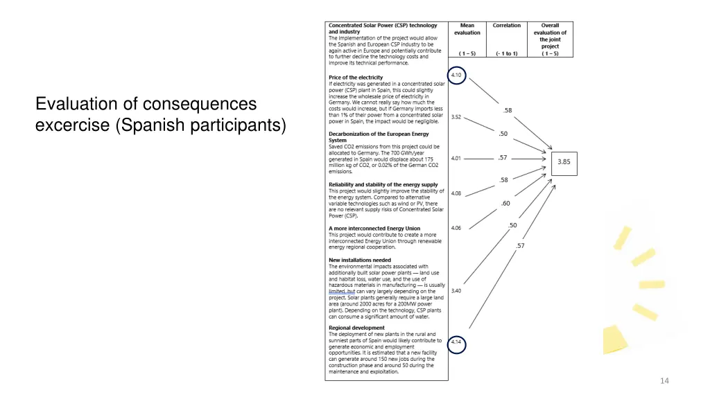 evaluation of consequences excercise spanish
