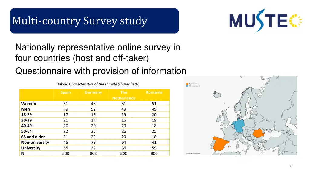 multi country survey study 1